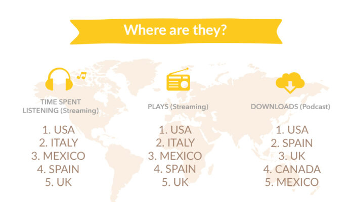 infographic:-what’s-going-on-with-your-listeners?
