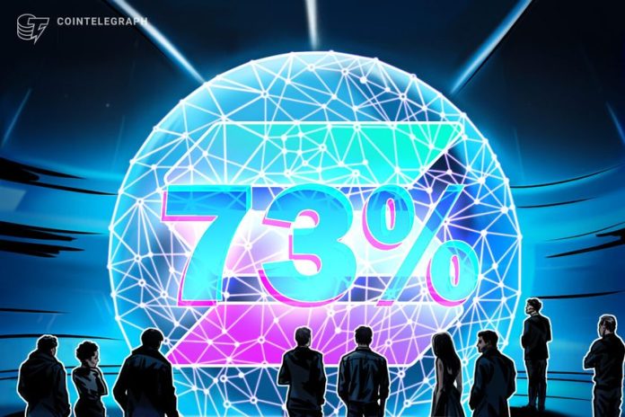 solana-stablecoin-supply-up-73%-since-trump-launch:-ccdata