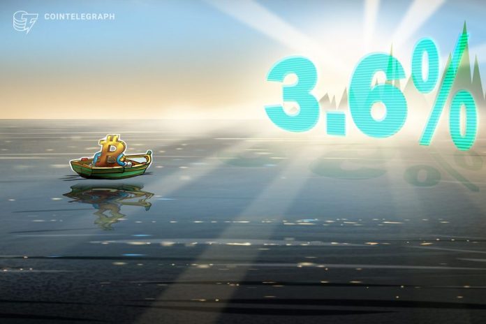 bitcoin-volatility-hits-3.6%-amid-heightened-market-uncertainty
